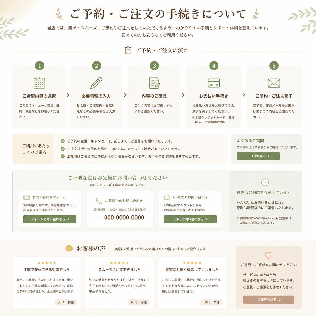 お問い合わせ・ご注文