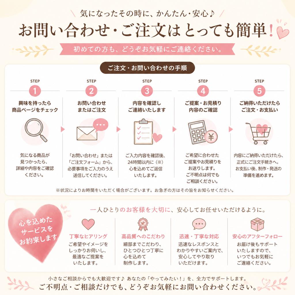 7. お問い合わせ・ご注文のご案内