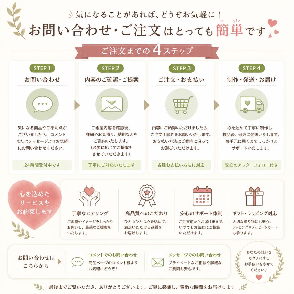 7. お問い合わせ・ご注文のご案内