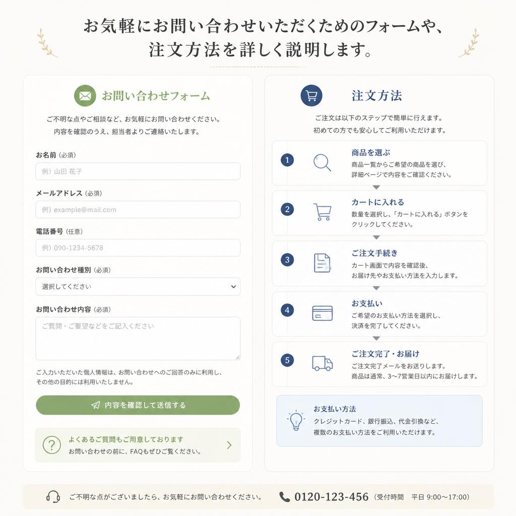 7. お問い合わせ・ご注文