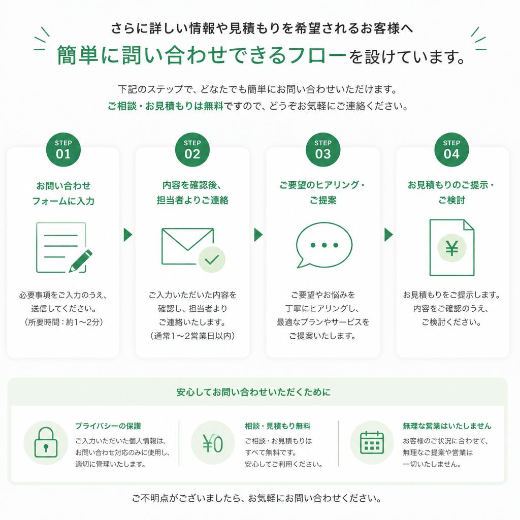 お気軽にお問い合わせください