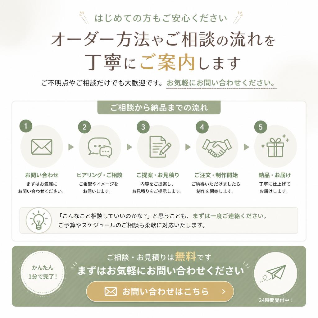 今すぐお問い合わせを