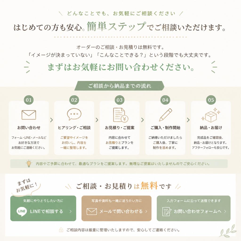 今すぐお問い合わせを