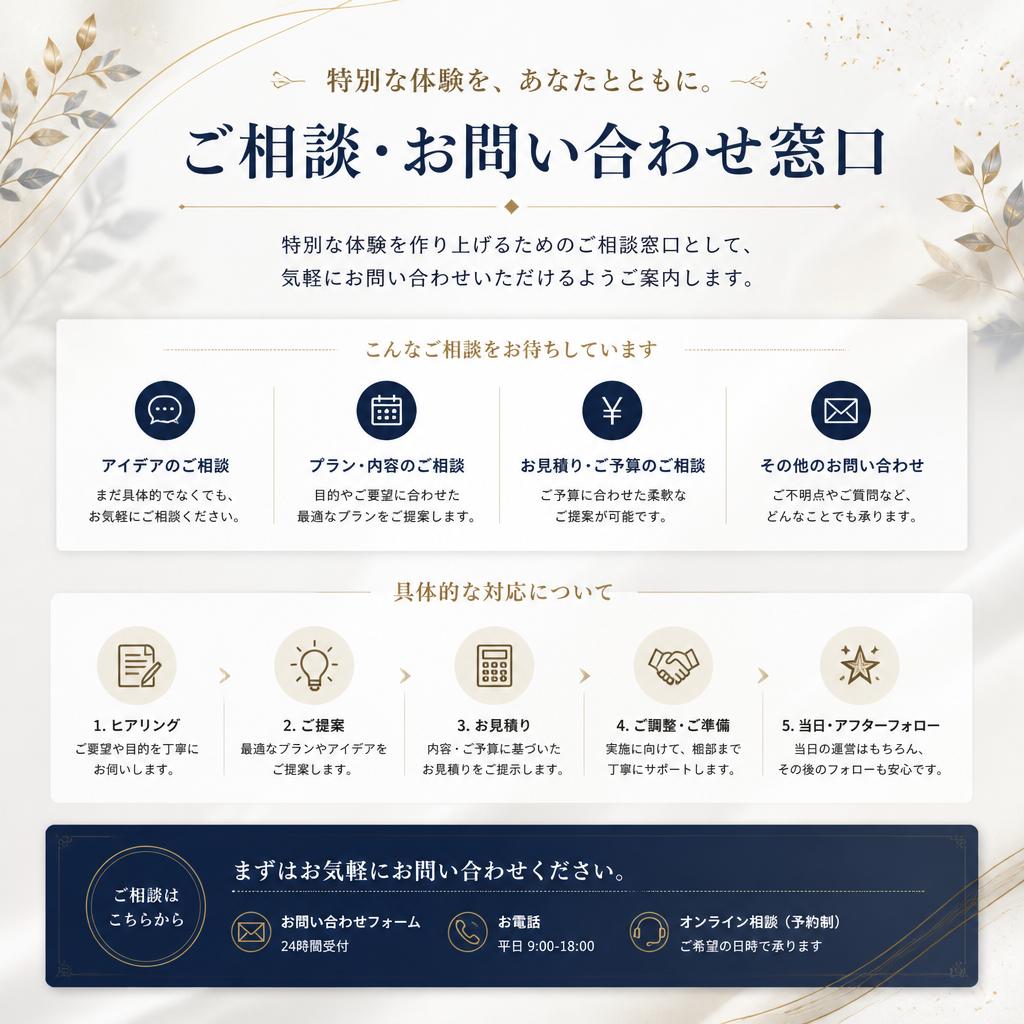 お問い合わせ