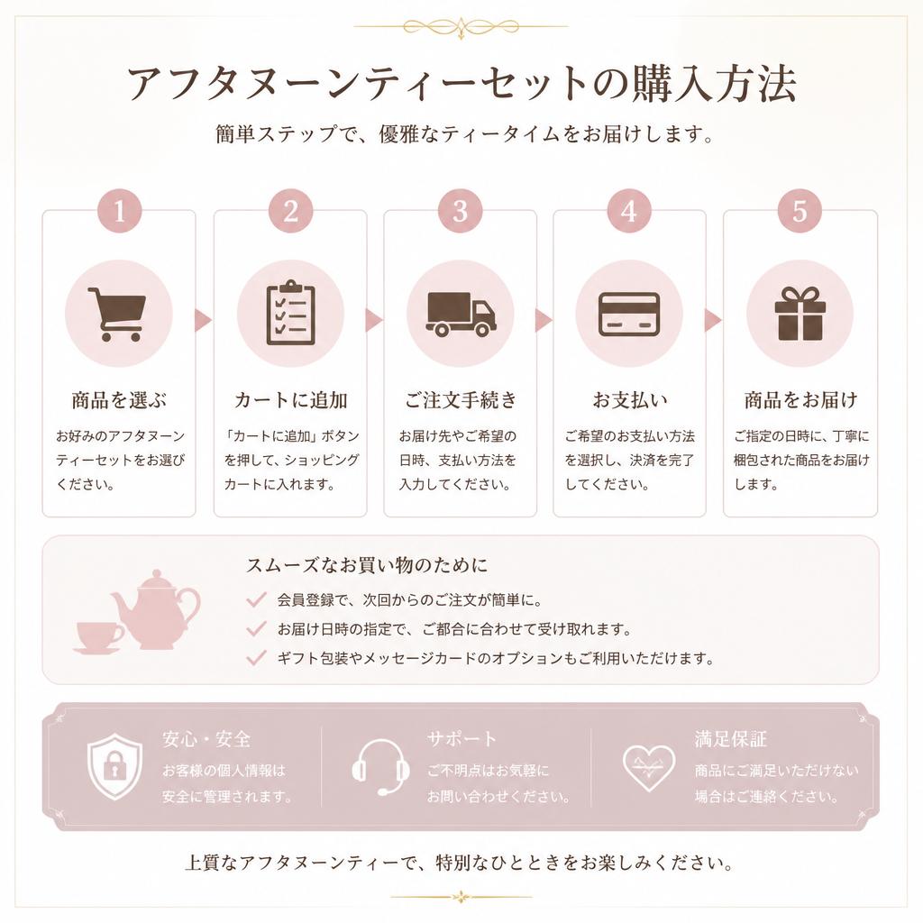 ご購入の流れ